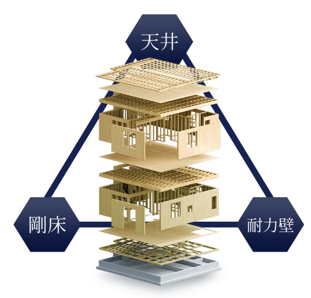 地震に強い家ハウスメーカーランキング 管理人が独断と偏見で作成 注文住宅で家を建てた人のブログbyセキスイハイム